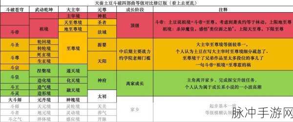 斗破苍穹等级划分全揭秘，助你称霸斗气大陆