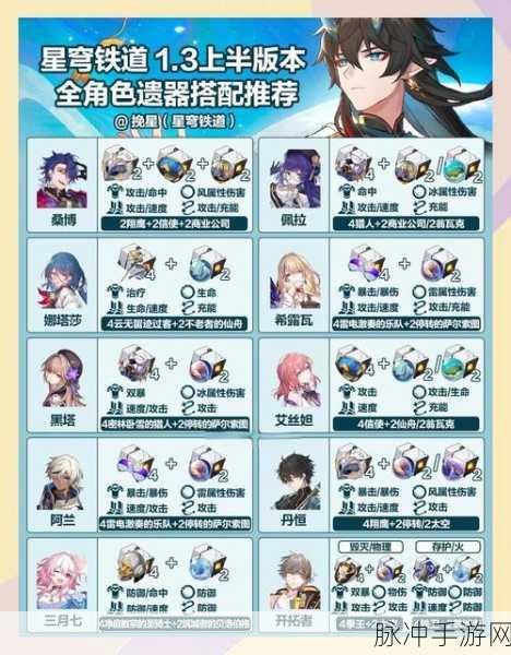 崩坏星穹铁道深度解析，天才四件套遗器获取全攻略