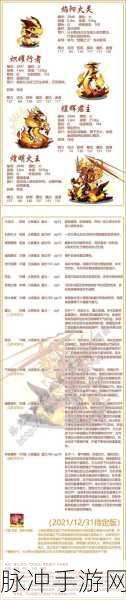 炎焱之怒，烈焰征途，元气骑士炎焱终极使用秘籍