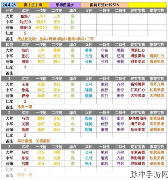 率土之滨城池耐久度满值，守护与策略的双重保障
