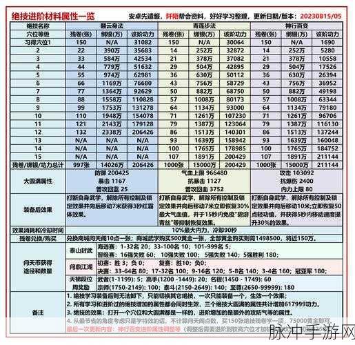 九阴真经，揭秘武道争锋令牌日获数量