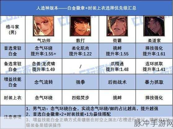 DNF男格斗家转职攻略与男街霸白金徽章选择