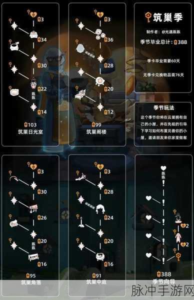 光遇季节蜡烛全揭秘,解锁分布图与攻略秘籍