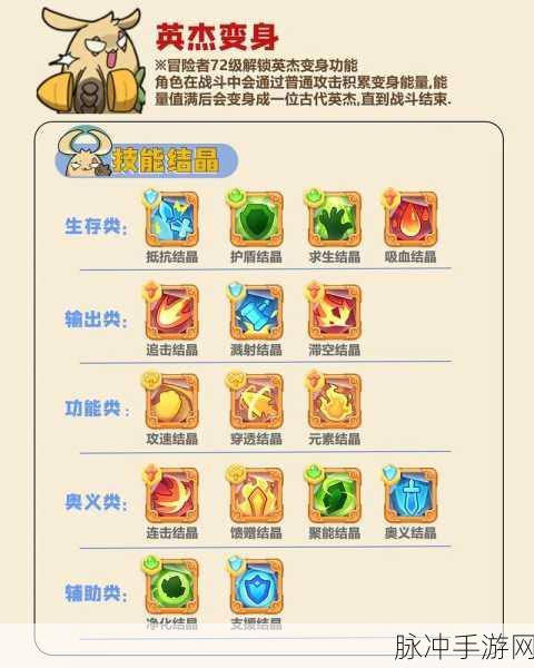 不休的乌拉拉，揭秘白独角猩首领的喜好与技能属性