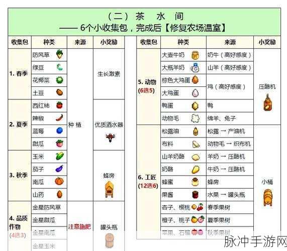 星露谷物语,女巫家献祭全攻略,三大献祭物品深度揭秘