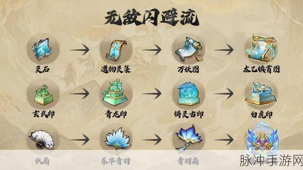轮回修仙新纪元，无限功德助你飞升天际，人物培养全攻略