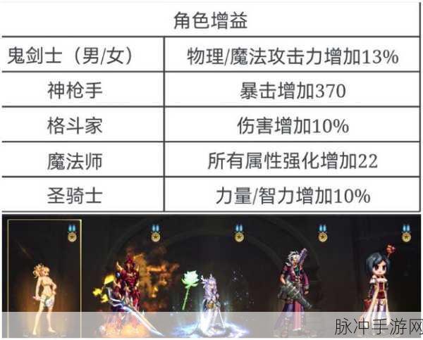 地下城与勇士起源史苏克的三滴眼泪深度解析