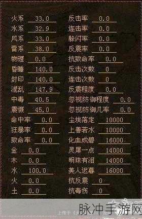 大话西游新纪元,揭秘敏男人抗性提升全攻略