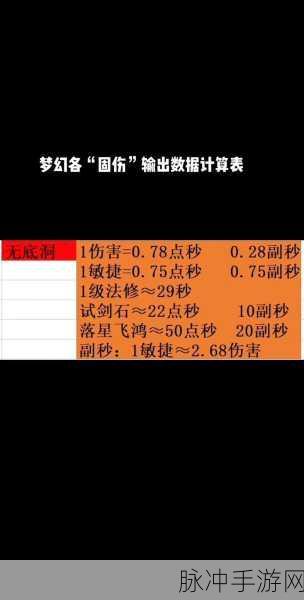 梦幻西游109地府，揭秘固伤输出的极限