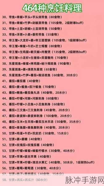 2025年热门游戏创造与魔法深度解析,佛特T1载具制作秘籍及最新材料清单