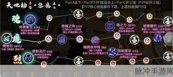 天地劫幽城再临,白菀五内加点与魂石搭配全攻略