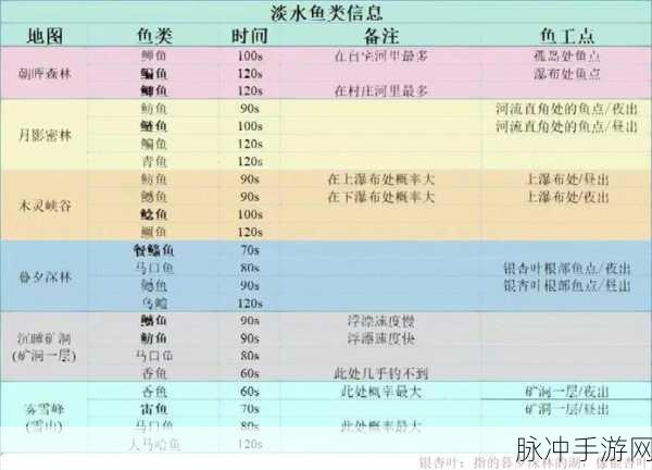 小森生活鱼类分布全攻略,解锁最佳钓鱼点秘籍