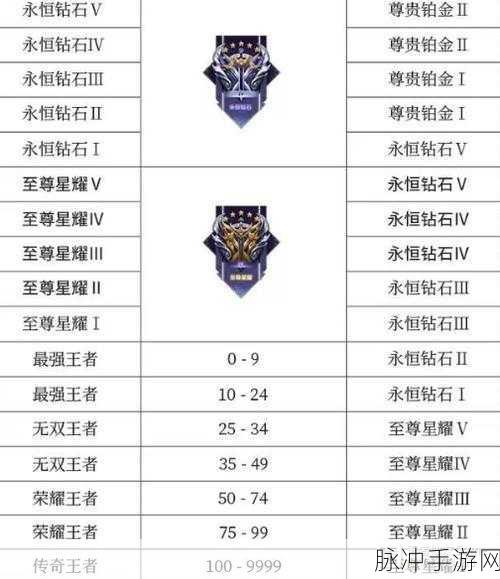 王者荣耀钻石二段位继承规则详解