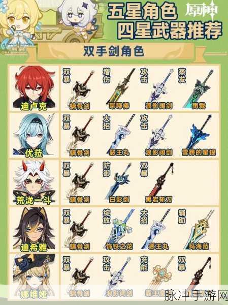 原神公子达达利亚，四星五星武器全解析