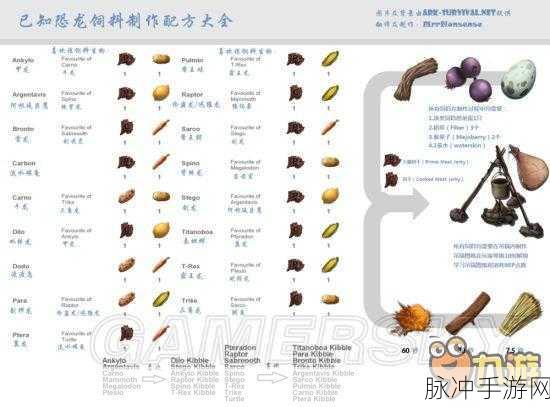 方舟生存进化恐龙自动采集全攻略