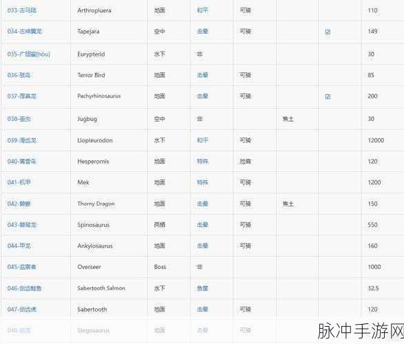 方舟生存进化恐龙自动采集全攻略