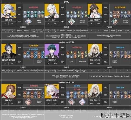 深空之眼新版本冥王阵容搭配全攻略