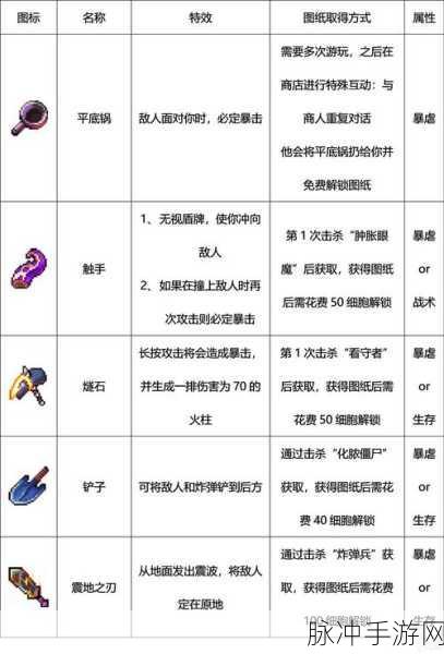 重生细胞堕落力量深度解析,高风险高回报的战斗神器