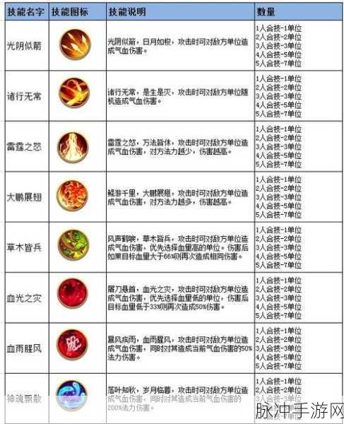 逍遥西游2礼包大揭秘，畅游西游世界的钥匙与秘籍