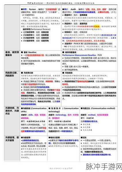 霸道天下元素试炼深度解析与资源管理秘籍