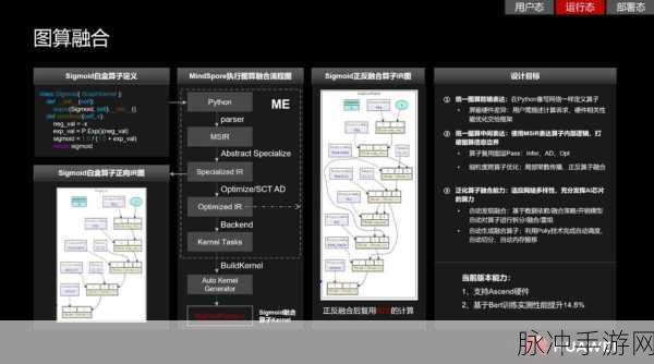 霸道天下元素试炼深度解析与资源管理秘籍