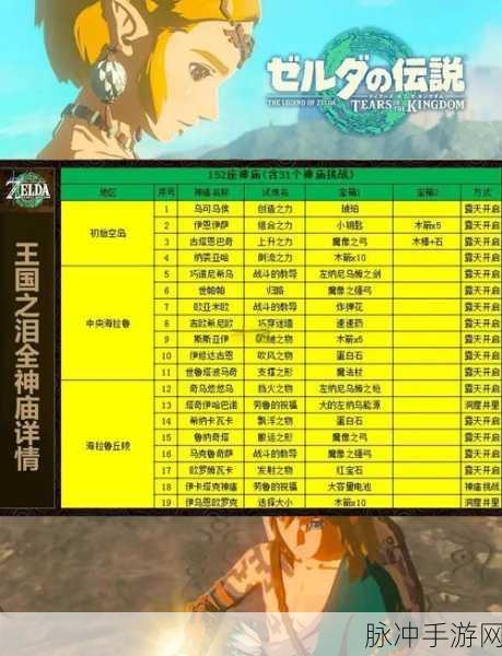 塞尔达传说王国之泪,解锁第一座神庙的奇妙之旅