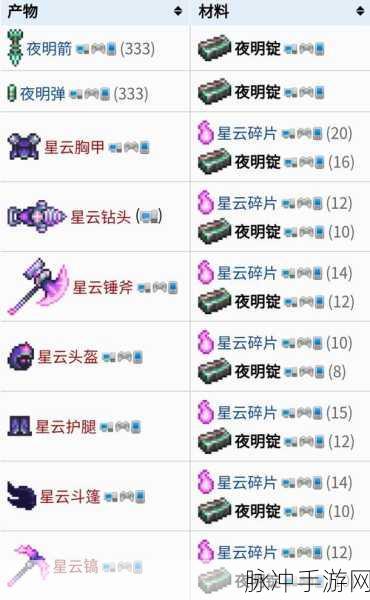 泰拉瑞亚夜之魂魄，深度揭秘获取秘籍的奇幻之旅