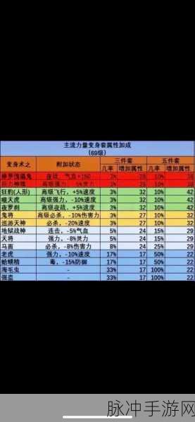 梦幻西游套装全解析，种类、效果与选择策略