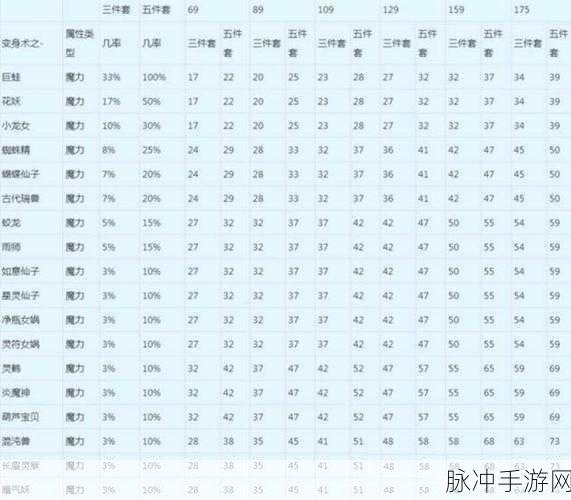 梦幻西游套装全解析，种类、效果与选择策略