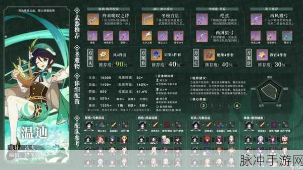 原神温迪圣遗物搭配全攻略,解锁最佳装备选择