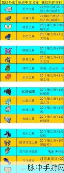 泰拉瑞亚手机版，揭秘翅膀制作的工作台与秘籍