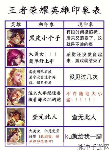 王者荣耀,新手射手英雄推荐与攻略