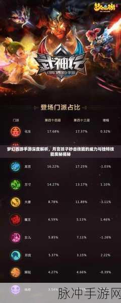 梦幻西游手游，月宫孩子养成与门派玩法全解析