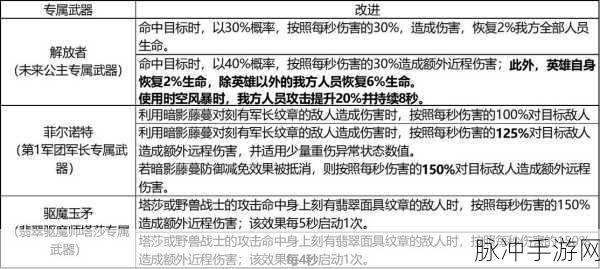 坎公骑冠剑8-4雪人村,通关秘籍与任务全解析