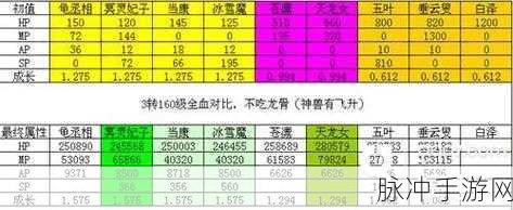 大话西游手游2025热门解读,坐骑技能高级后发制人实战剖析