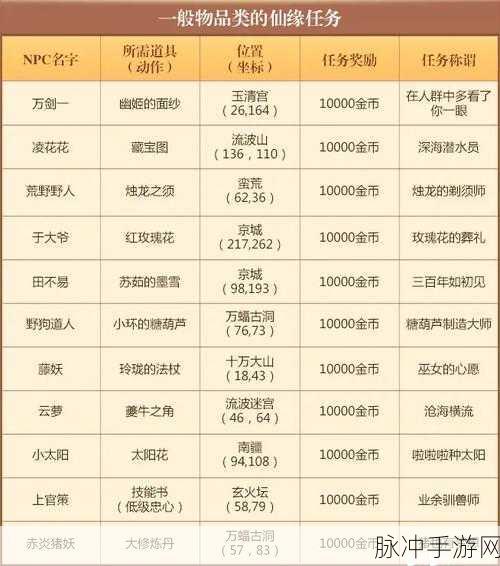 梦幻诛仙手游启灵18全攻略，金币消耗与玩法深度解析