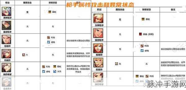 DNF男街霸100级觉醒技能全解析