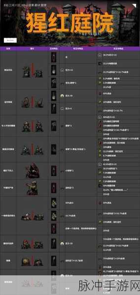 暗黑地牢2新手必看,游戏基本机制全解析