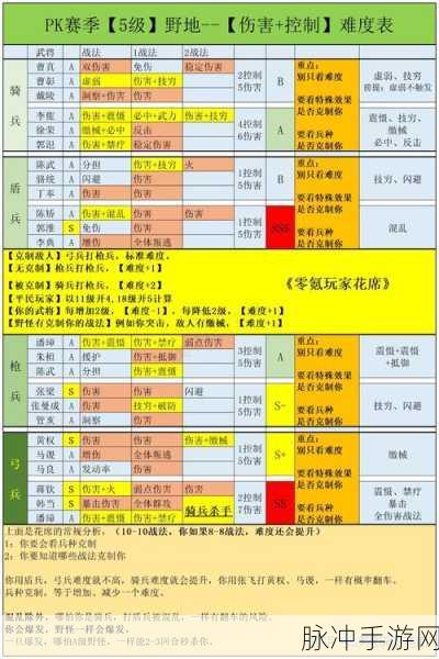 三国志战略版忠勇义烈战法全攻略