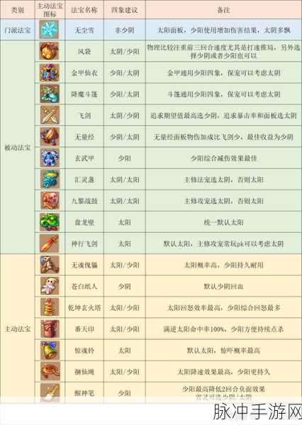 梦幻西游手游月宫属性选择全攻略，解锁角色发展新境界