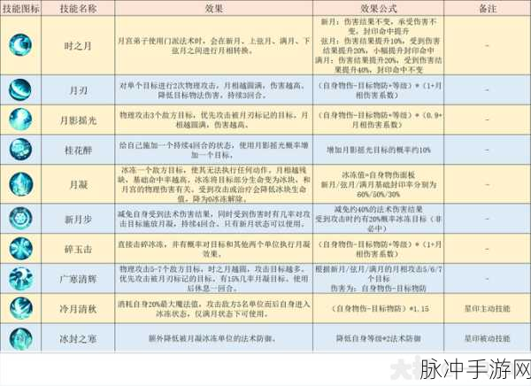 梦幻西游手游月宫属性选择全攻略,解锁角色发展新境界