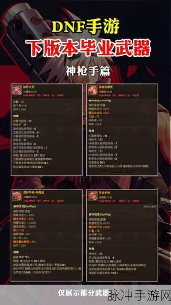 DNF手游65级版本武器毕业全攻略,全职业武器精选指南