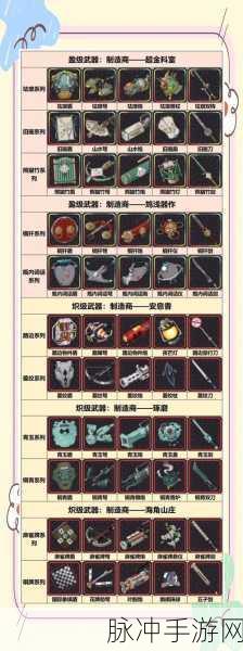 碧蓝航线纽伦堡，阵容与装备搭配全攻略
