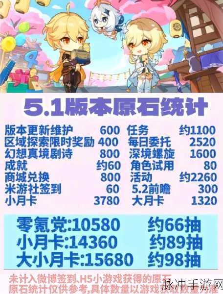 原神原石热购秘籍，解锁玩家财富与乐趣的双重密码