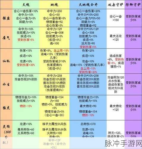 江湖悠悠七把剑,属性详解与武器效果全览