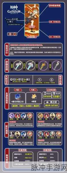 班尼特突破之路，原神材料获取全攻略