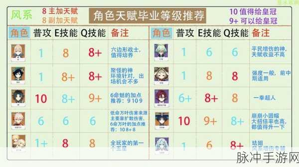 原神草神天赋书全揭秘,解锁草神潜能的钥匙