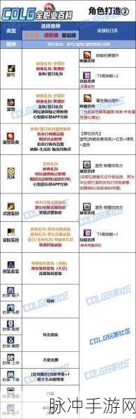 揭秘DNF帕拉丁,技能组合与生存之道,哪个职业最适合你?
