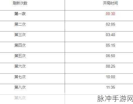 王者荣耀小兵刷新机制全解析,时间变化与策略应对