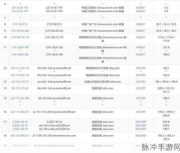 跨网战LOL，联通玩家挑战电信区，流畅度大揭秘